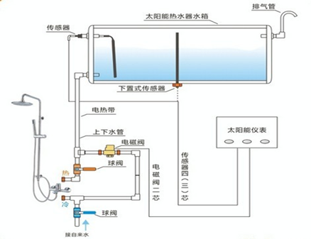 太阳能热水器的原理介绍