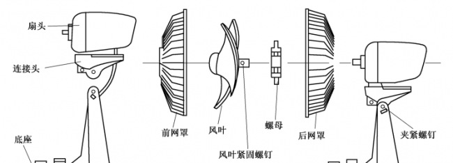 电风扇工作原理是什么
