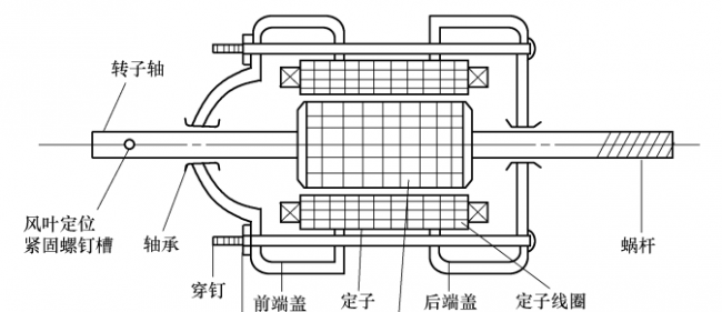 电风扇工作原理是什么