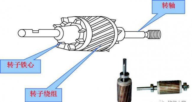 电风扇工作原理是什么