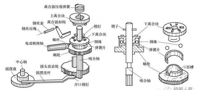 电风扇工作原理是什么