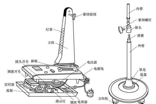 电风扇工作原理是什么