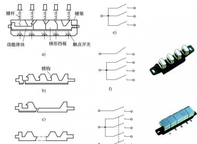 电风扇工作原理是什么