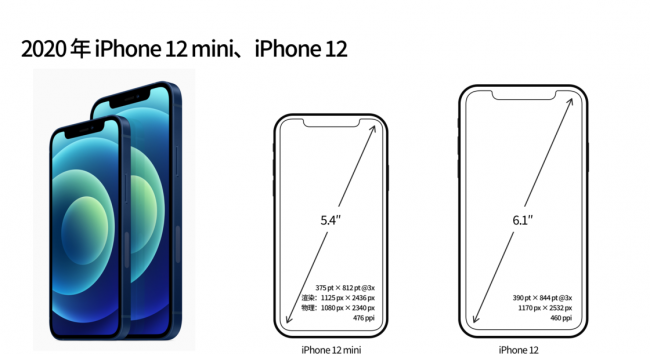 iphone屏幕分辨率怎么调