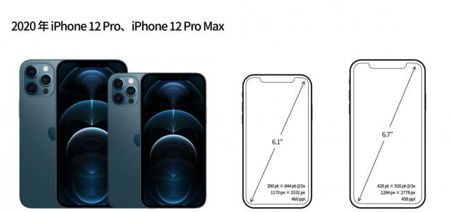 iphone屏幕分辨率怎么调