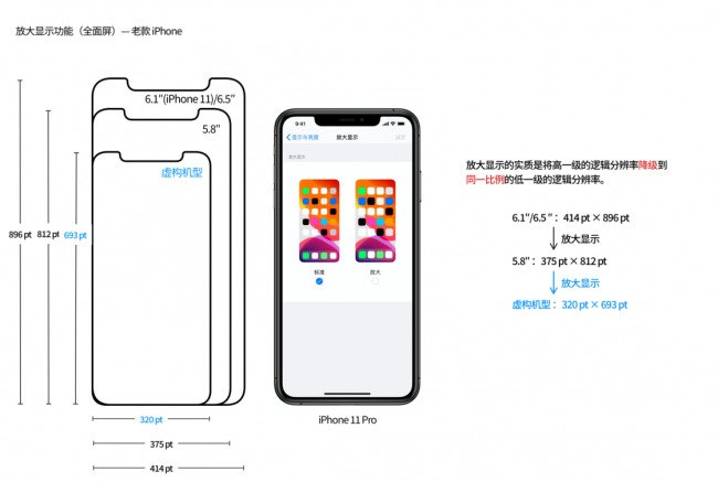 iphone屏幕分辨率怎么调