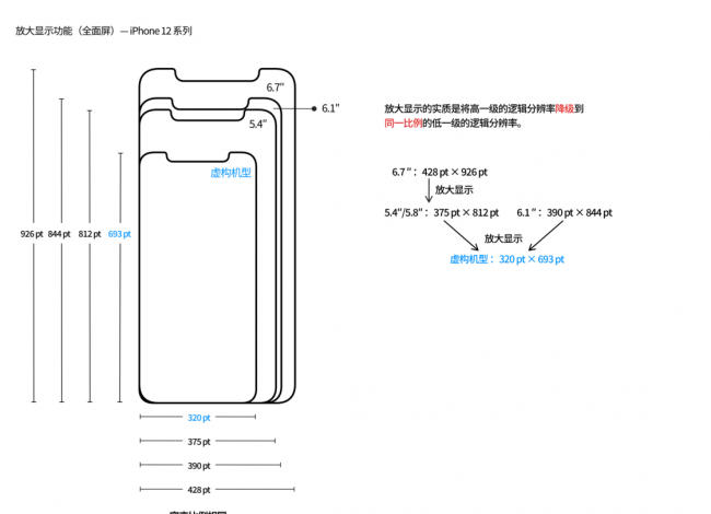 iphone屏幕分辨率怎么调