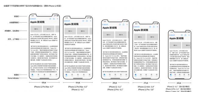 iphone屏幕分辨率怎么调