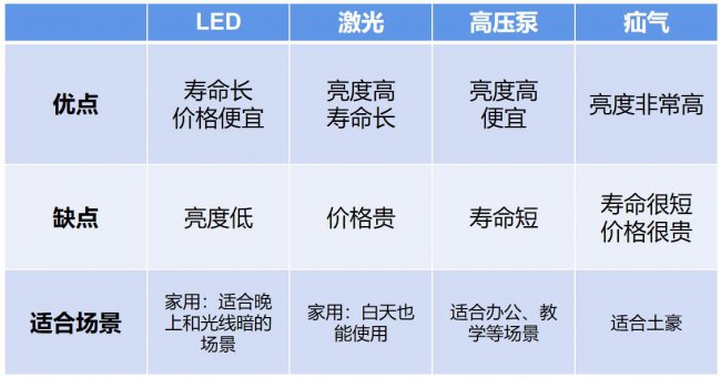 投影机原理图解