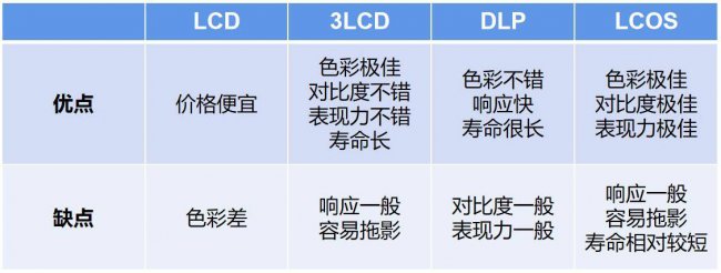投影机原理图解