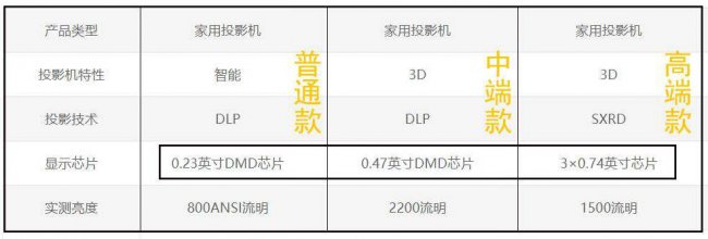 投影机原理图解