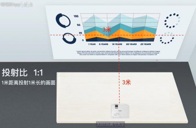 投影机原理图解