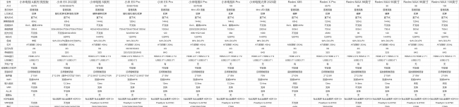 小米电视机遥控器怎么配对