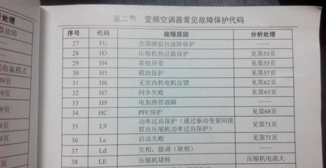 格力空调常见故障有哪些