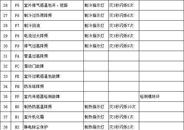 格力空调常见故障有哪些