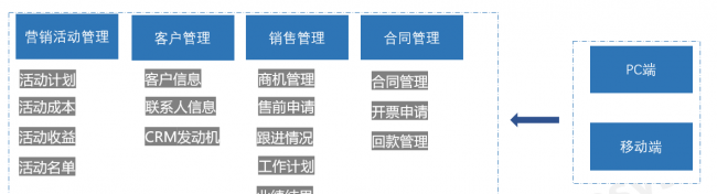 crm管理是什么意思