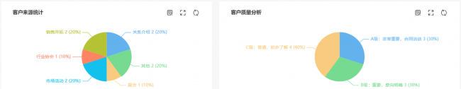 crm管理是什么意思