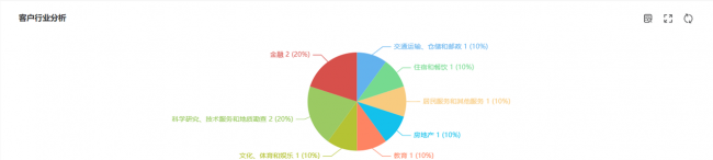 crm管理是什么意思
