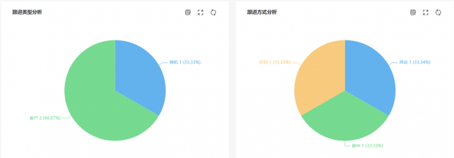 crm管理是什么意思