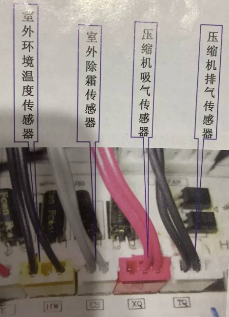 海尔空调故障代码大全