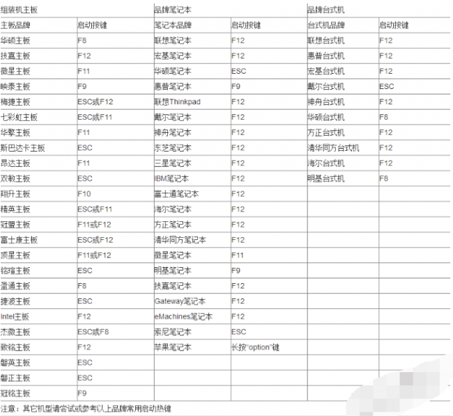 什么是bios界面