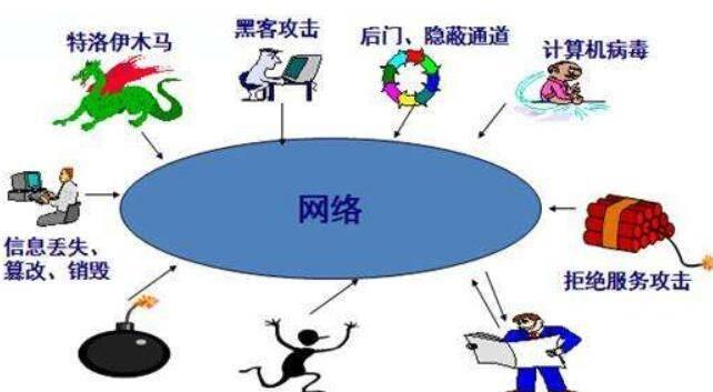 电脑病毒的危害有哪些