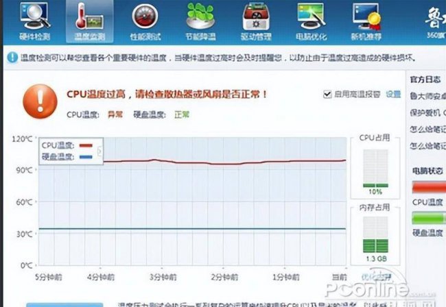 电脑cpu正常温度是多少