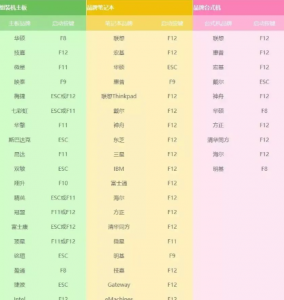 windows10安装教程 小白一键重装系统的详细步骤