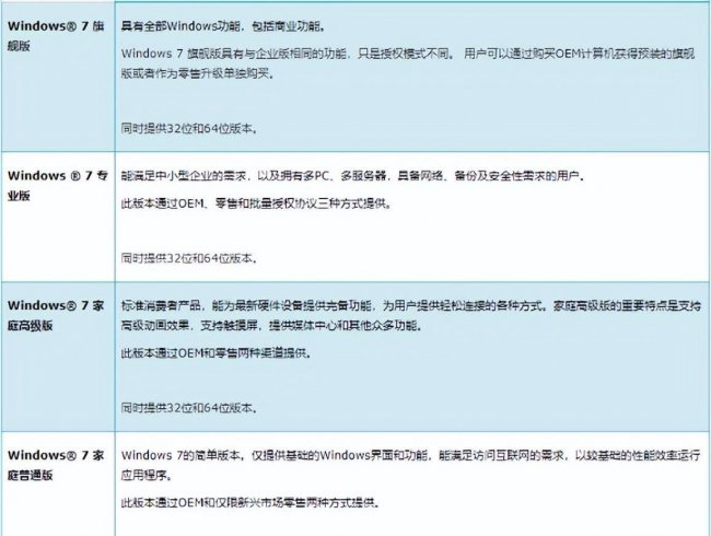 windows10安装教程