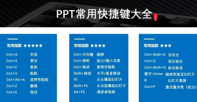 如何制作幻灯片课件模板