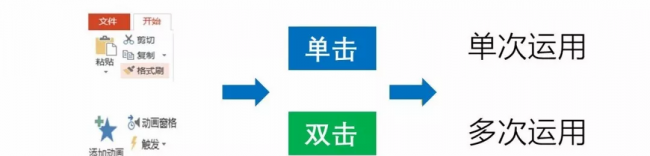 如何制作幻灯片课件模板