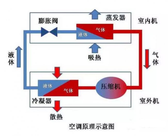 空调变频定频有什么驱动