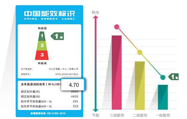 空调变频定频有什么驱动