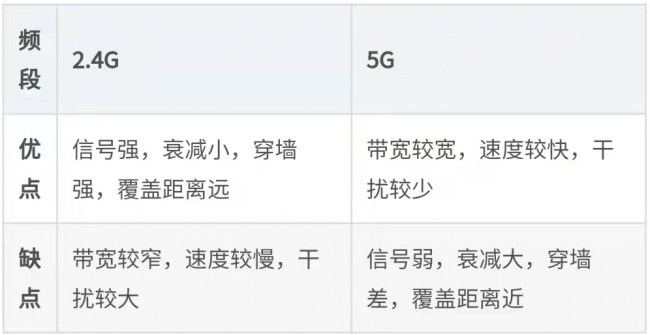 路由器和猫怎么连接