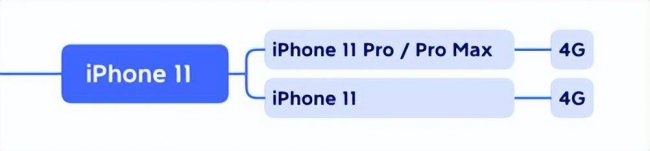 iphone6s运行内存多大