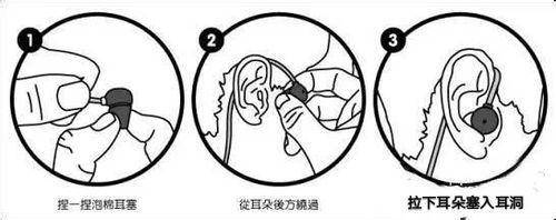 入耳式耳机怎么戴正确