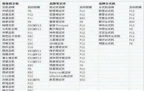 电脑的bios在哪里