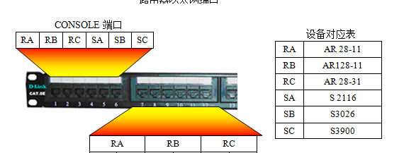 交换机配置命令大全