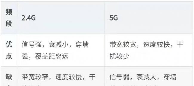 家里的路由器和猫怎么连接
