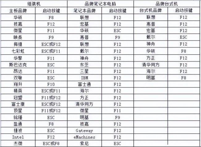 用u盘怎么装系统教程