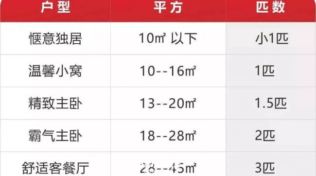 空调不制冷解决办法