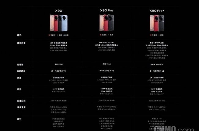 vivo手机的几个系列介绍