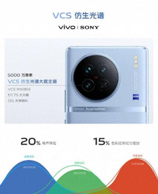 vivo手机的几个系列介绍
