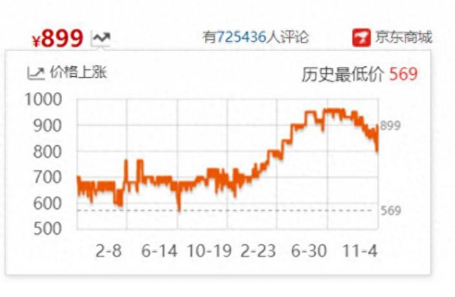 飞利浦显示器保修期多久免费