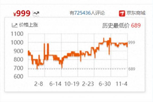 飞利浦显示器保修期多久免费