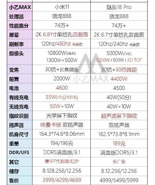 小米11和魅族18pro哪个好