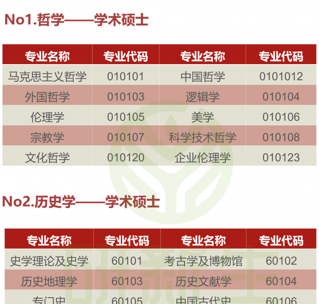 研究生考试考几门科目