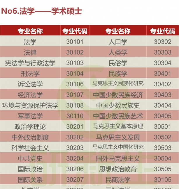 研究生考试考几门科目