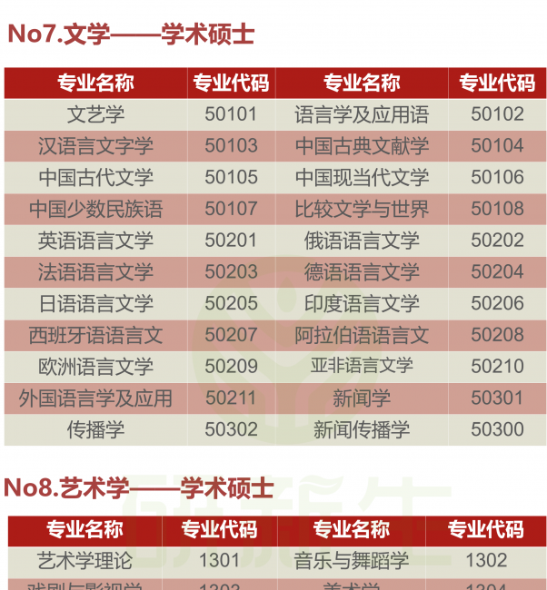 研究生考试考几门科目
