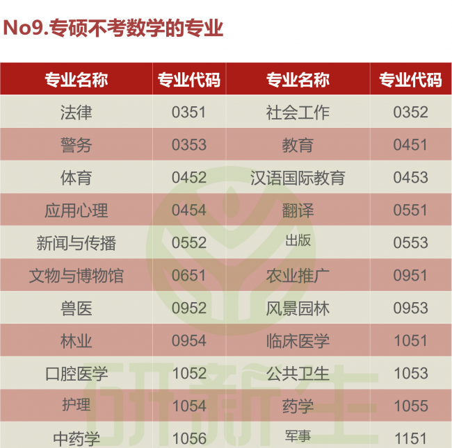 研究生考试考几门科目